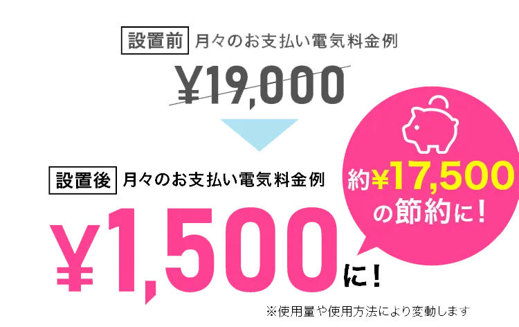設置前／月々のお支払い電気料金例 ￥27,500 設置後／月々のお支払い電気料金例 ￥1,500に!!! ※使用量や使用方法により変動します