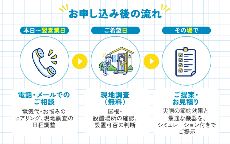 お申し込みまでの流れ