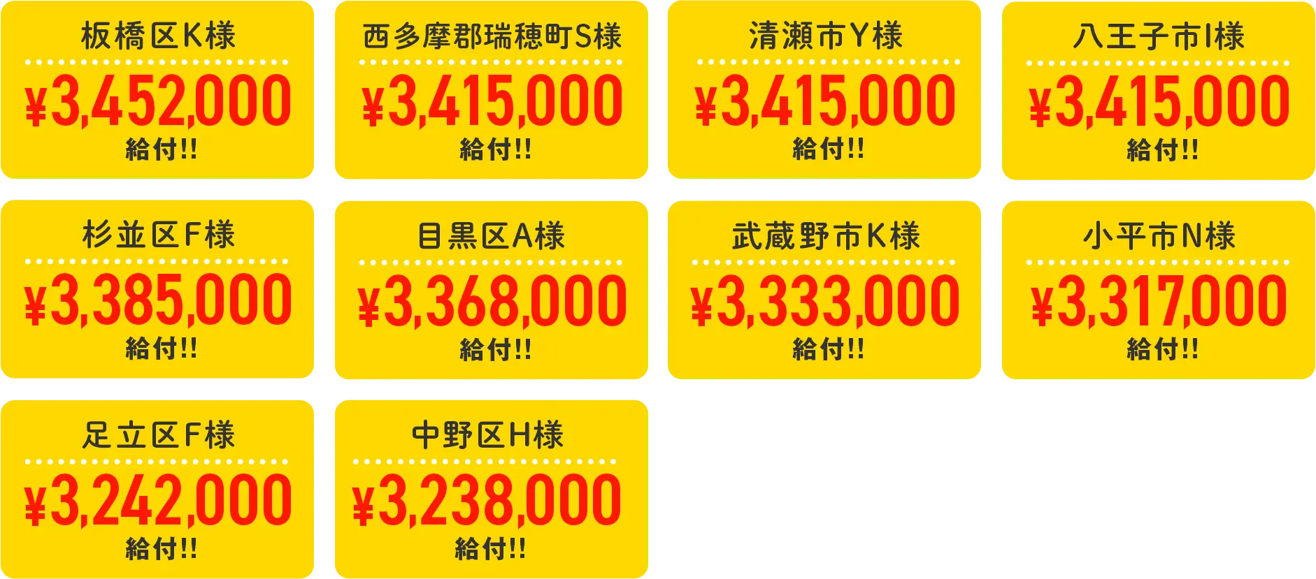 補助金給付一覧