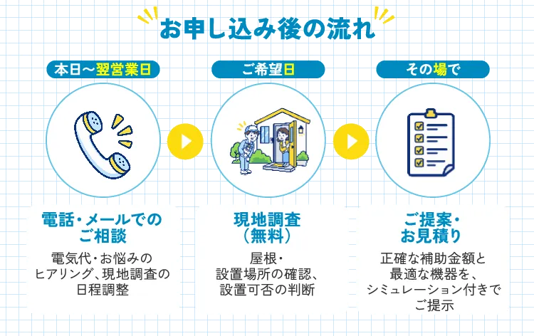 お申し込みまでの流れ